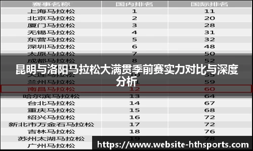 昆明与洛阳马拉松大满贯季前赛实力对比与深度分析